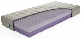 Matrac z Pur peny Happy Ciana - 85x200cm