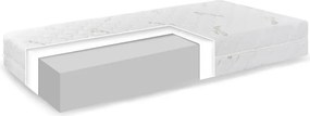 Matrac Comfort Aloe Vera 90x200 cm EMI 1+1 zadarmo