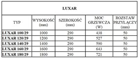 Regnis LUXAR, vykurovacie teleso 290x1400mm so stredovým pripojením 50mm, 590W, čierna matná, LUXAR140/29/D50/BLACK