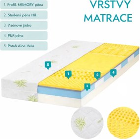 ECOMATRACE KONSUL PREMIUM 20 cm Sendvičový masážny matrac s pamäťovou penou Rozmery 80x200