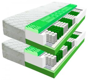 ECOMATRACE  Zeus PREMIUM 24 cm akcia 1+1 Rozmery  80x200