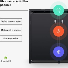 Blumfeldt BinSafe, box na odpadky, 2 odpadkové koše, 240 l, uzamykateľný, pozinkovaná oceľ odolná voči poveternostným vplyvom