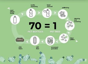 Ekologický matrac pre psa s pamäťovou penou Luna Grey 90