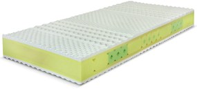 PROXIMA.store - Matrac NATURA SPECIAL ROZMERY: 80x200, VÝŠKA: 22 cm, TYP POŤAHU: ATLANTIS s úpravou Frix a 3D ventilačnou mriežkou