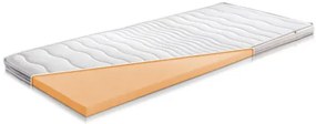 ComfortMatrace Vrchný matrac z pamäťovej peny Memory Topper 7cm Rozměr: 120x200 cm