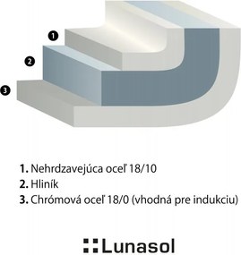 Lunasol - Servírovacia/gratinovacia panvica Sirius Triply ø22 cm Premium Lunasol (601158)