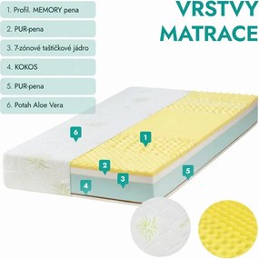 ECOMATRACE FARAON 22 cm Taštičkový masážny matrac s pamäťovou penou Rozmery 80x200
