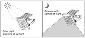 TOP LIGHT Svetlo nástenné Heleon PIR S, Čierna