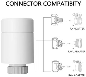 Immax NEO 07732C-SADA 4x Termostatická hlavica+ BRIDGE PRO v3 2xAA/3V Wi-Fi Tuya