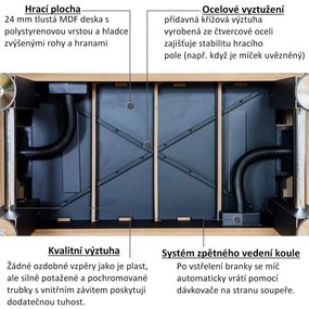 TUNIRO BASIC Stolný futbal, 75 kg, čierny M53851