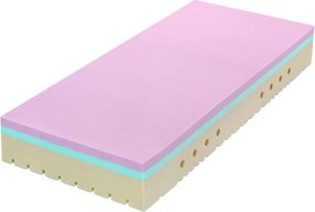 Tropico Tropico Super FOX Cloud Wellness Rozmery 100x200