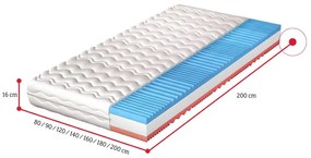 Sendvičový matrac MORAVIA - 180x200