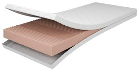 Penový detský matrac 90x180 cm STANDARD – Adeko