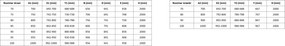 Mexen Lunar-B, pravostranný výklopný sprchový kút 100 x 80 cm, 8mm číre sklo, profil medená matná, 832-100-080-65-00-P