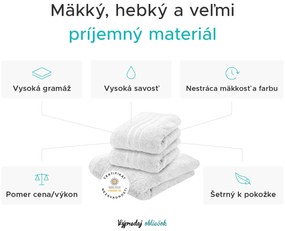 Osuška Comfort Maxi 100x180 cm oranžová, 100% bavlna