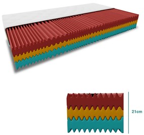 Penový matrac ROYAL 21 cm 160x200 cm Ochrana matraca: VRÁTANE chrániče matraca