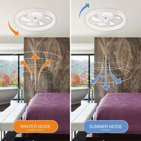 LED Stropné svietidlo s ventilátorom FARGO LED/37W/230V biela + DO