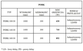 Regnis PORK, vykurovacie teleso 320x1600mm s jednootvorovým ľavým dolným pripojením 50mm, 852W, čierna matná, PORK160/30/LD50/BLACK