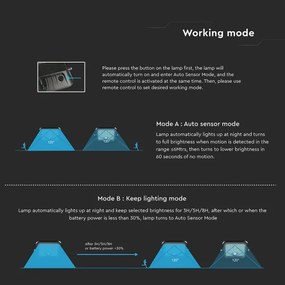 LED stmievateľný solárny reflektor so senzorom LED/10W/3,7V 4000/6000K IP65 + DO