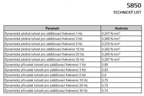 Tlmiaca rohož UniPad S850 200 x 100 x 0,8 cm