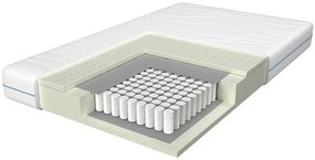 Rolovaný matrac Premium LX AA H2 180x200