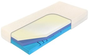 Curem CUREM C3000 HY 22 cm - pohodlný pevný matrac s lenivou penou 140 x 210 cm, snímateľný poťah