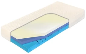 Curem CUREM C3000 HY 22 cm - pohodlný pevný matrac s lenivou penou 140 x 200 cm, snímateľný poťah