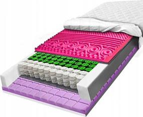 H3 vreckový matrac pocket 180x190x25 materace z gór 7-zónový kockový