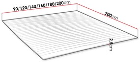 Obojstranný topper 200x200 SUNDBY