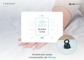Penový matrac DELUXE 120 x 200 cm Ochrana matraca: VRÁTANE chrániče matraca