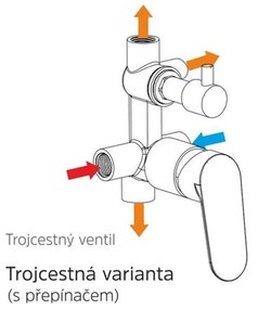 Mereo Mereo, Sprchová sada s podomietkovou batériou - 3-cestná - hranatý kryt, MER-CB60157C1N