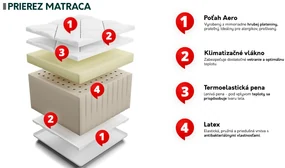 Matrac Vital, Rozmer matraca: 140x200 cm