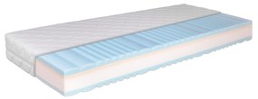 Matrac Comfort Quattro Aloe Vera Tiahome - 80x200cm