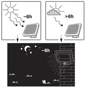 LED Solárny reflektor so senzorom DUO LED/1W/3,7V 1200 mAh IP44