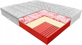 Janpol Matrac Pola 200x200 Poťah Silver Care 3D