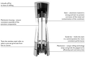 Cole&Mason - Sada mlynčekov na soľ a korenie DERWENT 2 ks 19 cm meď