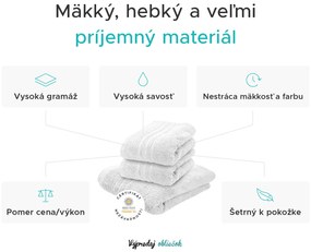 Uterák Comfort 50 x 100 cm azúrový, 100% bavlna
