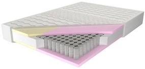 Matrac Adam i Ewa Multi 160/200 Aloe Vera