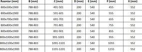 Mexen Roma, sprchovací kút 80 (dvere) x 90 (stena) cm, 6mm číre sklo, zlatý profil, 854-080-090-50-00