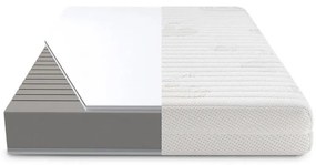 Matrac Stressfree 160x200