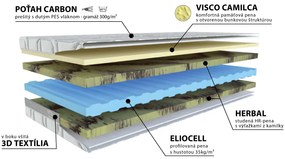 Materasso Penový matrac Camilca Comfort Rozmer: 120 x 200 cm