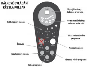 Masážne kreslo Pulsar, béžová