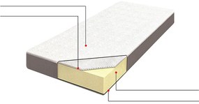 Poťah na matrac 200x90 cm Conby (biela). Akcia -33%. Vlastná spoľahlivá doprava až k Vám domov. 1011154