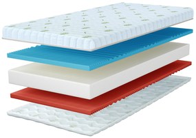 Wilsondo Penový matrac Carolina 90x200 Výška: 16 cm