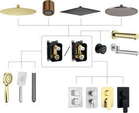Deante Sprchový komplet Arnika s podomietkovou batériou BOX - BXYZ0QAM