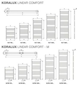 Kúpeľňový radiátor Korado Koralux Linear Comfort 1820x450 mm 772 W