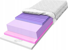 Matrac H3 H4 180x190 z viskóznej pamäťovej peny a vysoko elastického materiálu Hr 27 cm