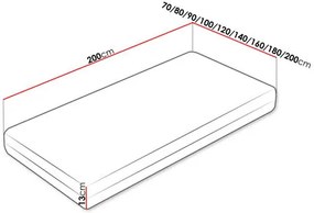 Penový matrac 90x200cm Sancionados  . Vlastná spoľahlivá doprava až k Vám domov. 1122932