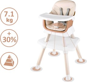 JOKOMISIADA Detská stolička na kŕmenie, sada 6 v 1 ZA4142