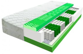 ECOMATRACE Zeus PREMIUM Aloe Vera 24 cm Ortopedický taštičkový masážny matrac Rozmery 90x200
